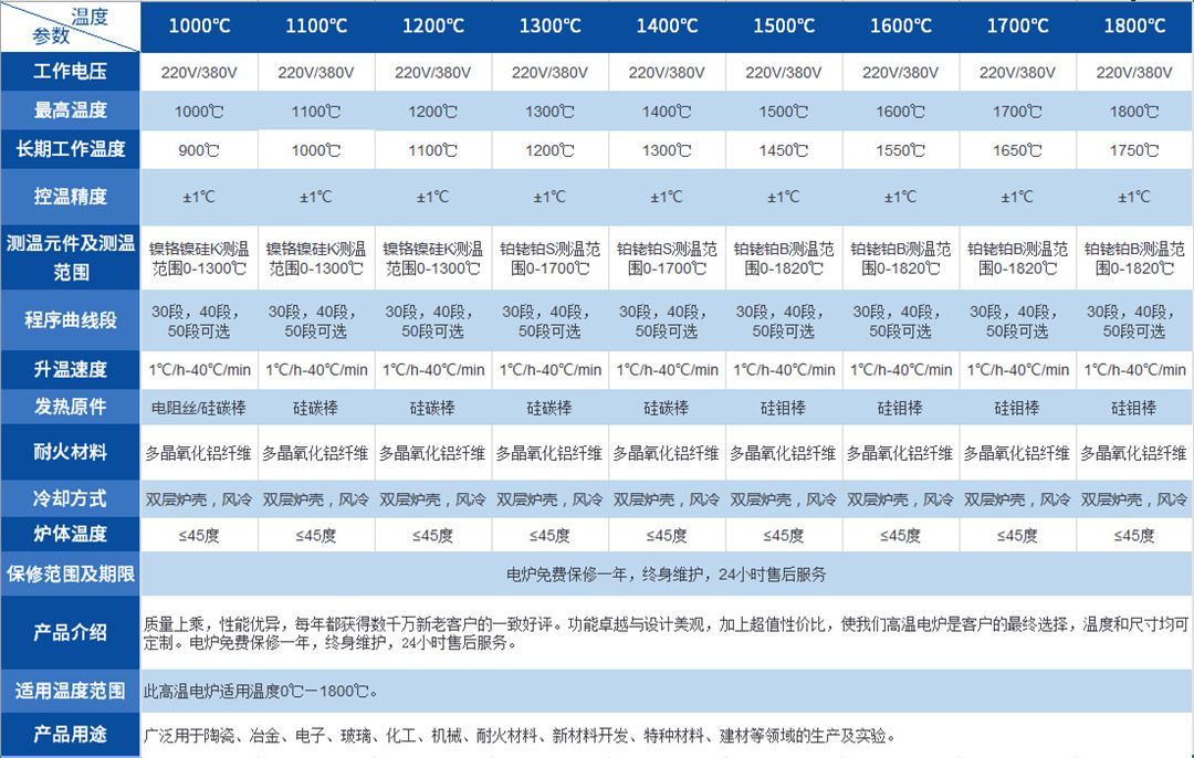 箱式（shì）表格1.jpg